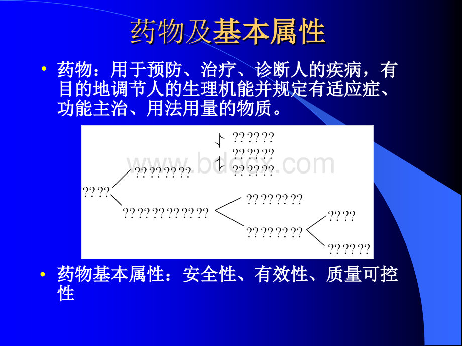 药物设计学绪论_精品文档.ppt_第3页