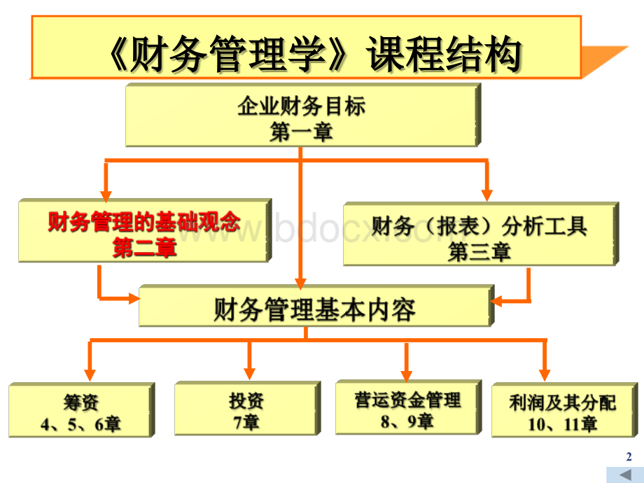 财务管理2章货币价值.ppt_第2页