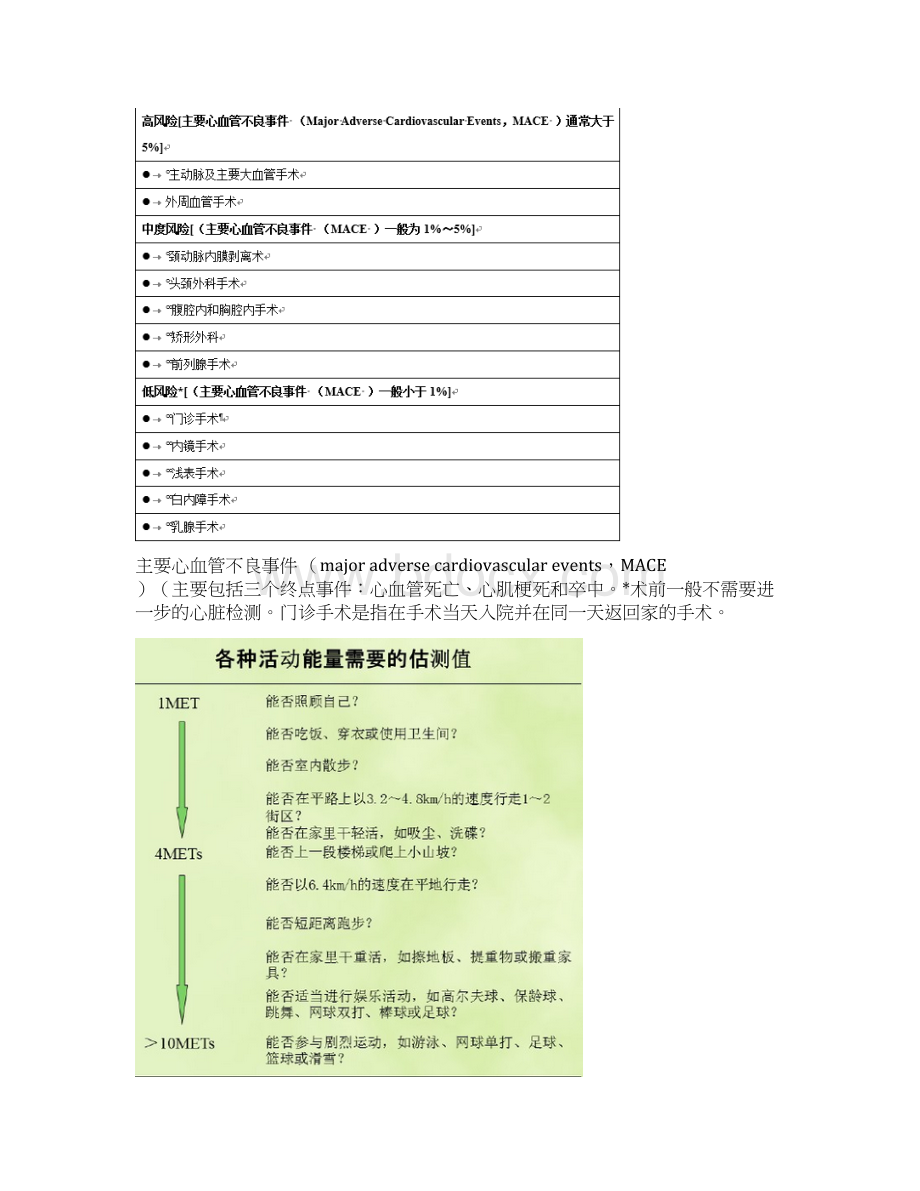 冠心病患者非心脏手术麻醉及围术期管理的专家共识版中国麻醉学指南与专家共识冠心病Word文档格式.docx_第2页