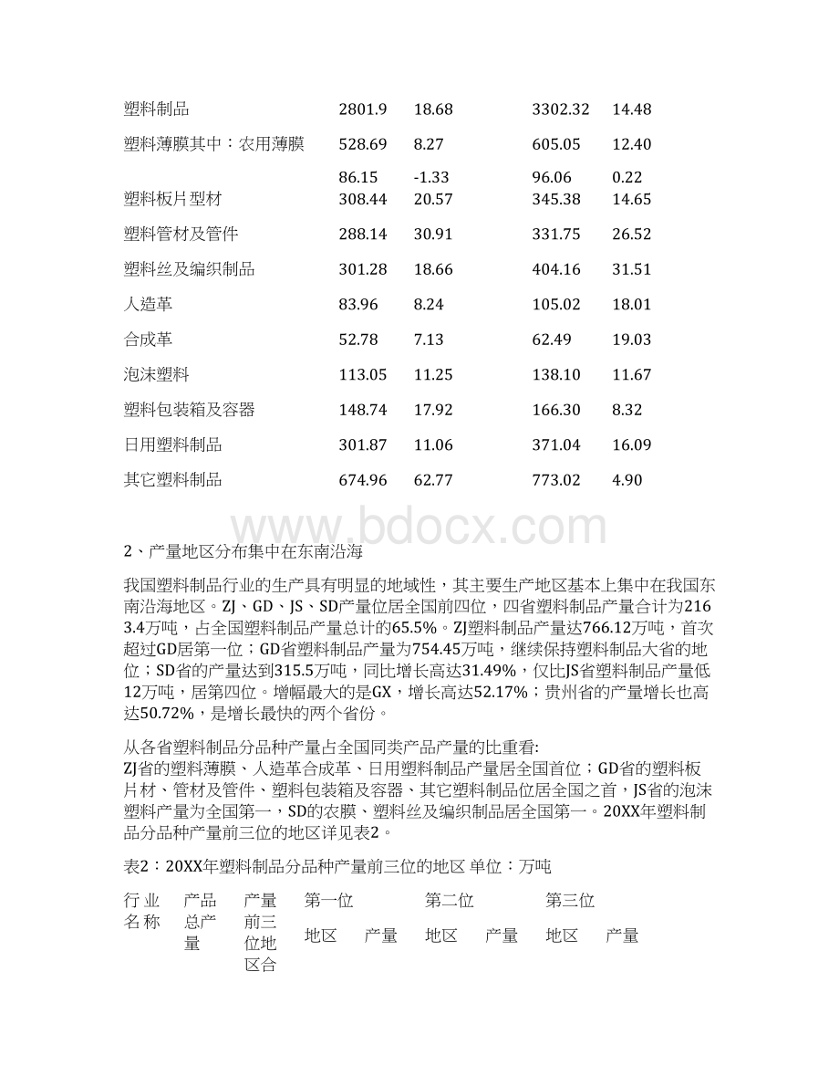 智拓精文最新中国塑料行业市场分析及报告.docx_第2页