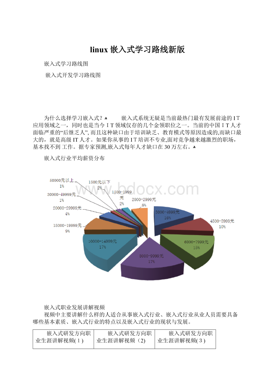 linux嵌入式学习路线新版.docx