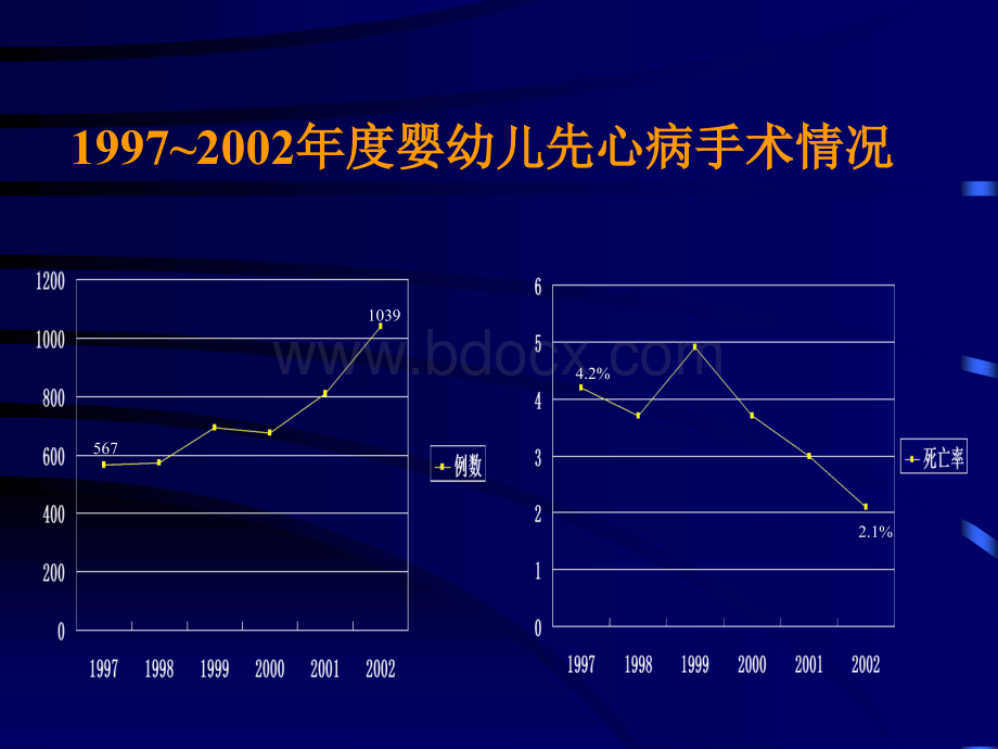 婴幼儿先天性心脏病术后恢复特点及治疗对策PPT格式课件下载.ppt_第2页