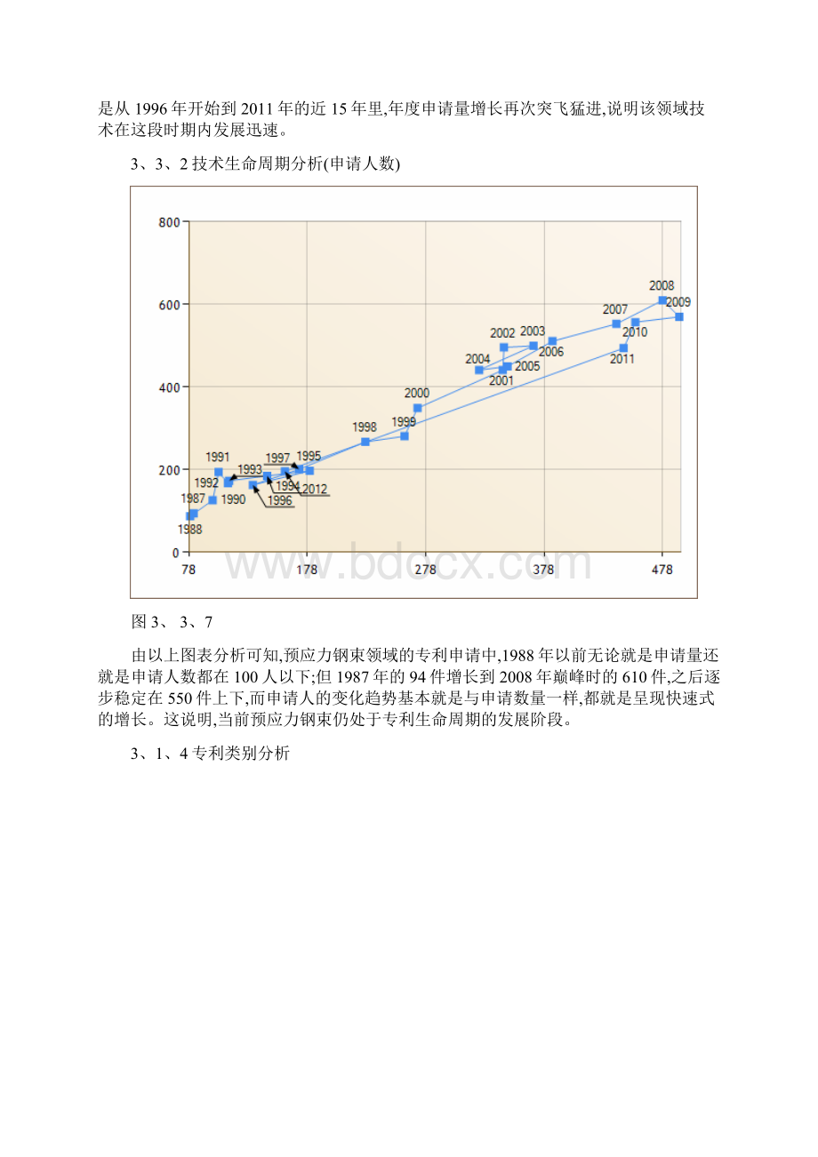 专利分析报告Word文档格式.docx_第3页