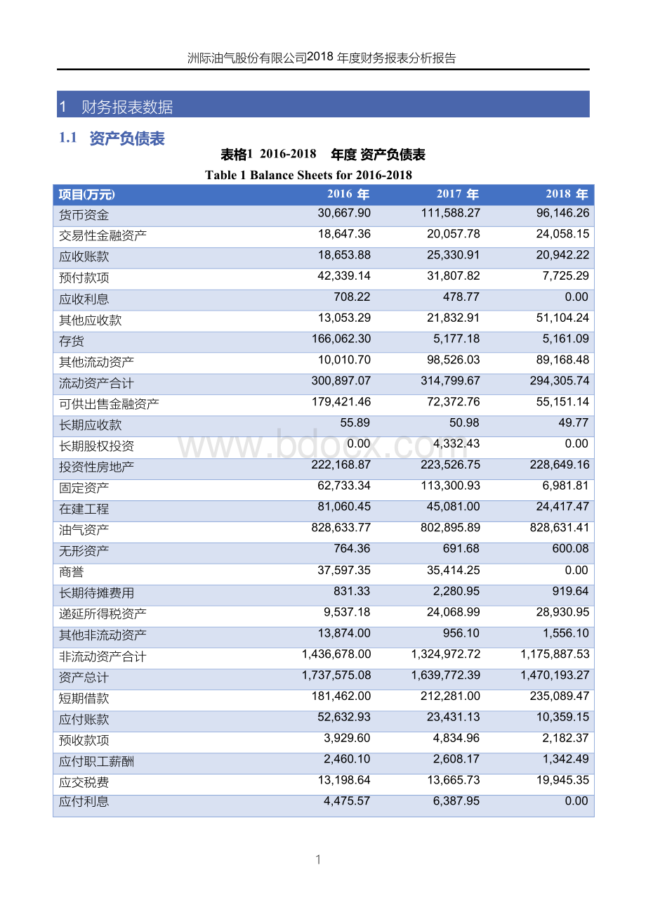 洲际油气股份有限公司2018年度财务报表分析报告.docx_第3页