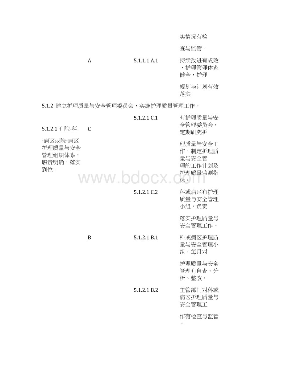 等级医院评审细则学习5护理质量Word文档格式.docx_第2页