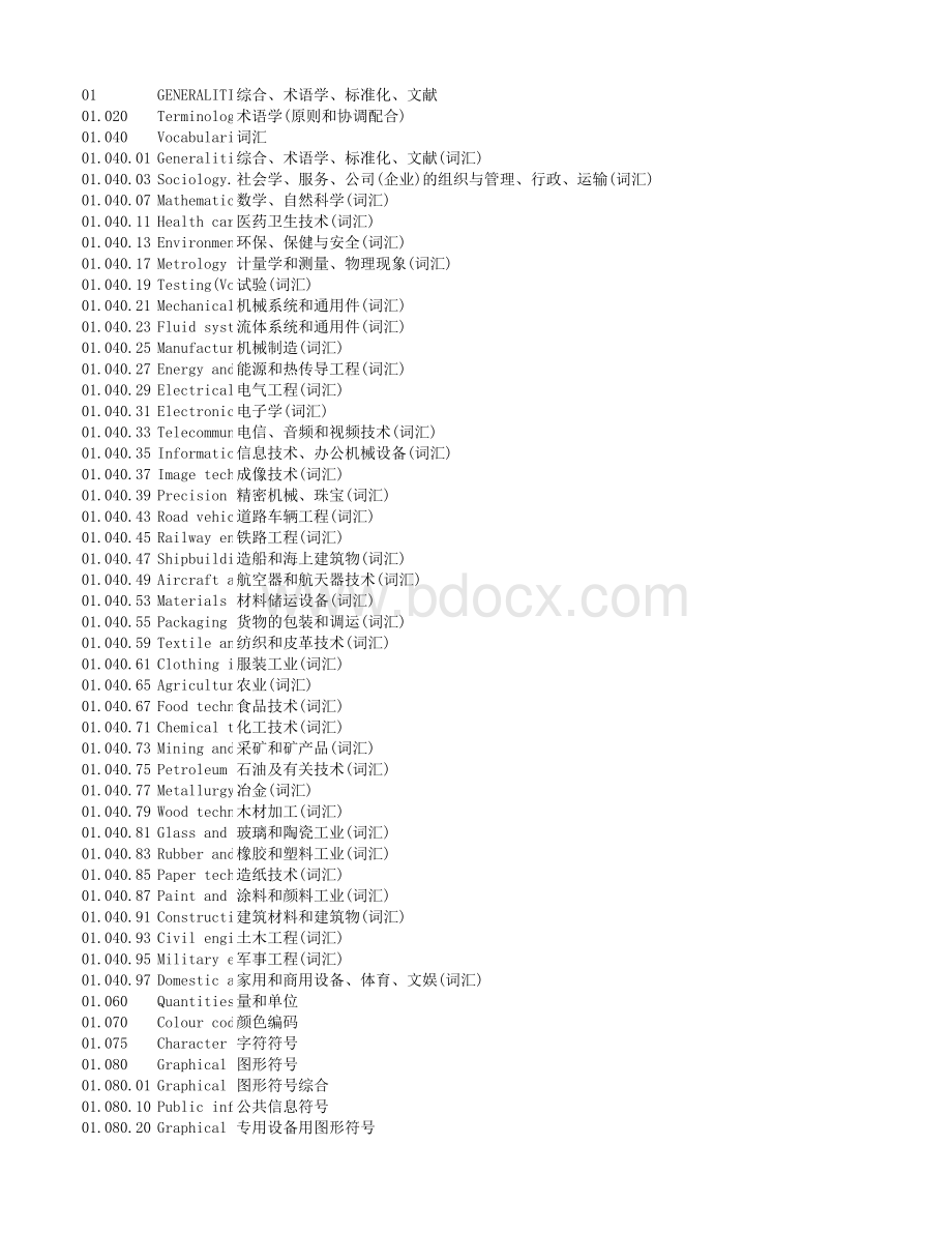 ICS国家标准分类号总表(中英文对照-包括三级分类)表格推荐下载.xlsx