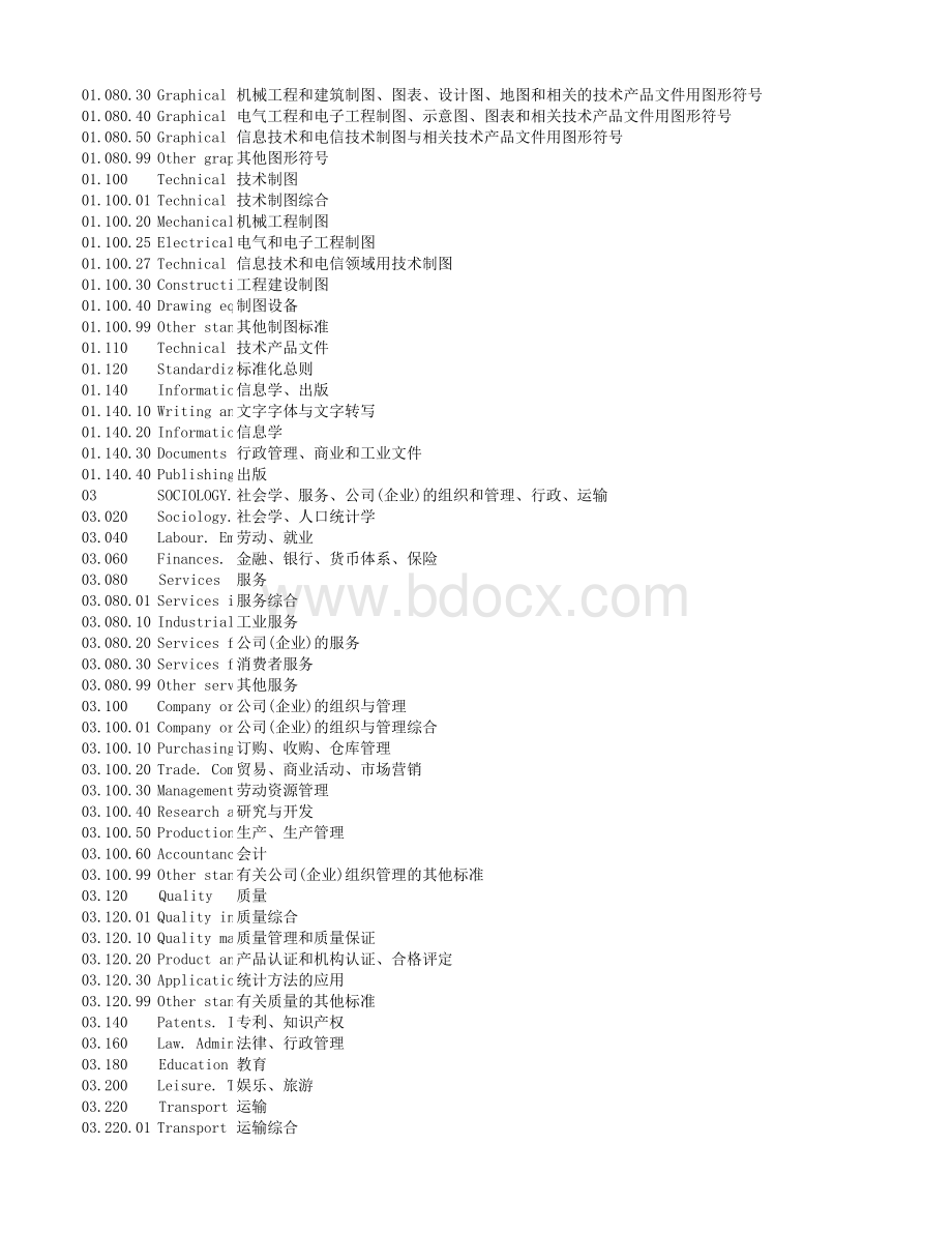 ICS国家标准分类号总表(中英文对照-包括三级分类)表格推荐下载.xlsx_第2页