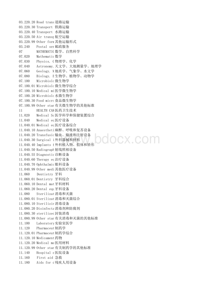 ICS国家标准分类号总表(中英文对照-包括三级分类)表格推荐下载.xlsx_第3页