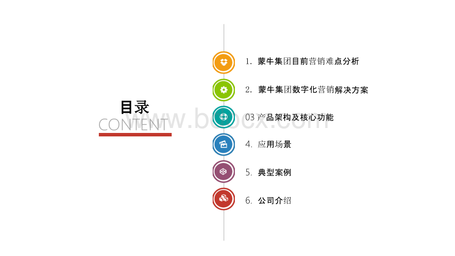 蒙牛数字化营销解决方案PPT文件格式下载.pptx_第2页