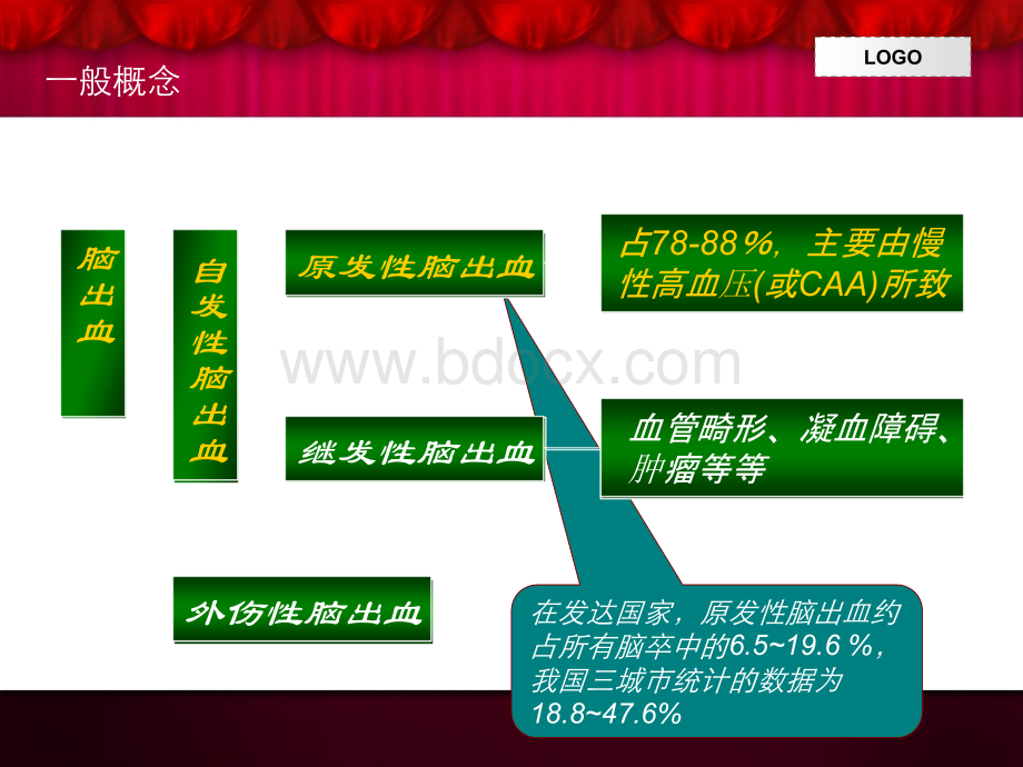 脑出血课件PPT资料.ppt_第3页