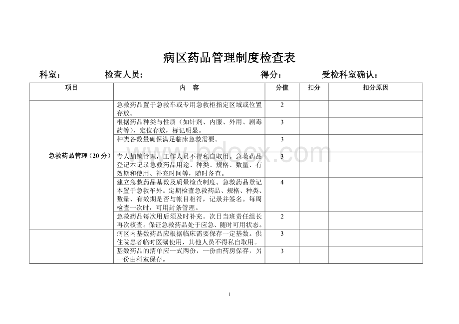 病区药品管理制度检查表.doc_第1页