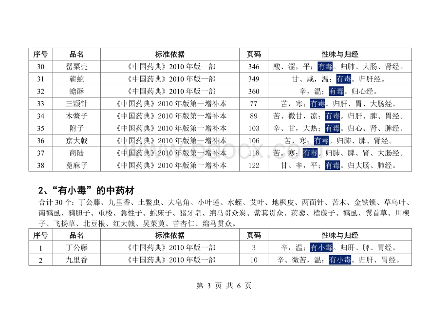 “有毒有小毒有大毒”的中药材品种统计_精品文档Word格式文档下载.doc_第3页