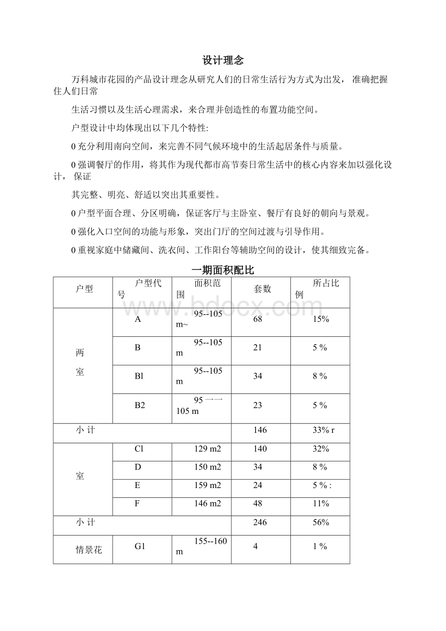 鞍山万科城市花园简报1Word下载.docx_第2页