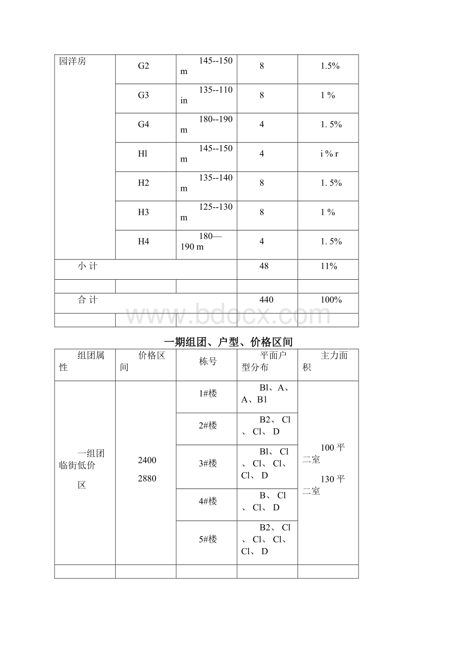 鞍山万科城市花园简报1Word下载.docx_第3页