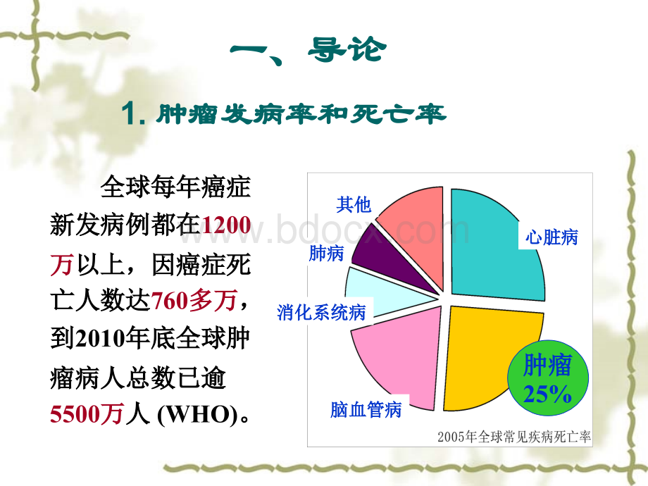 抗肿瘤药物的筛选方法PPT格式课件下载.ppt_第3页