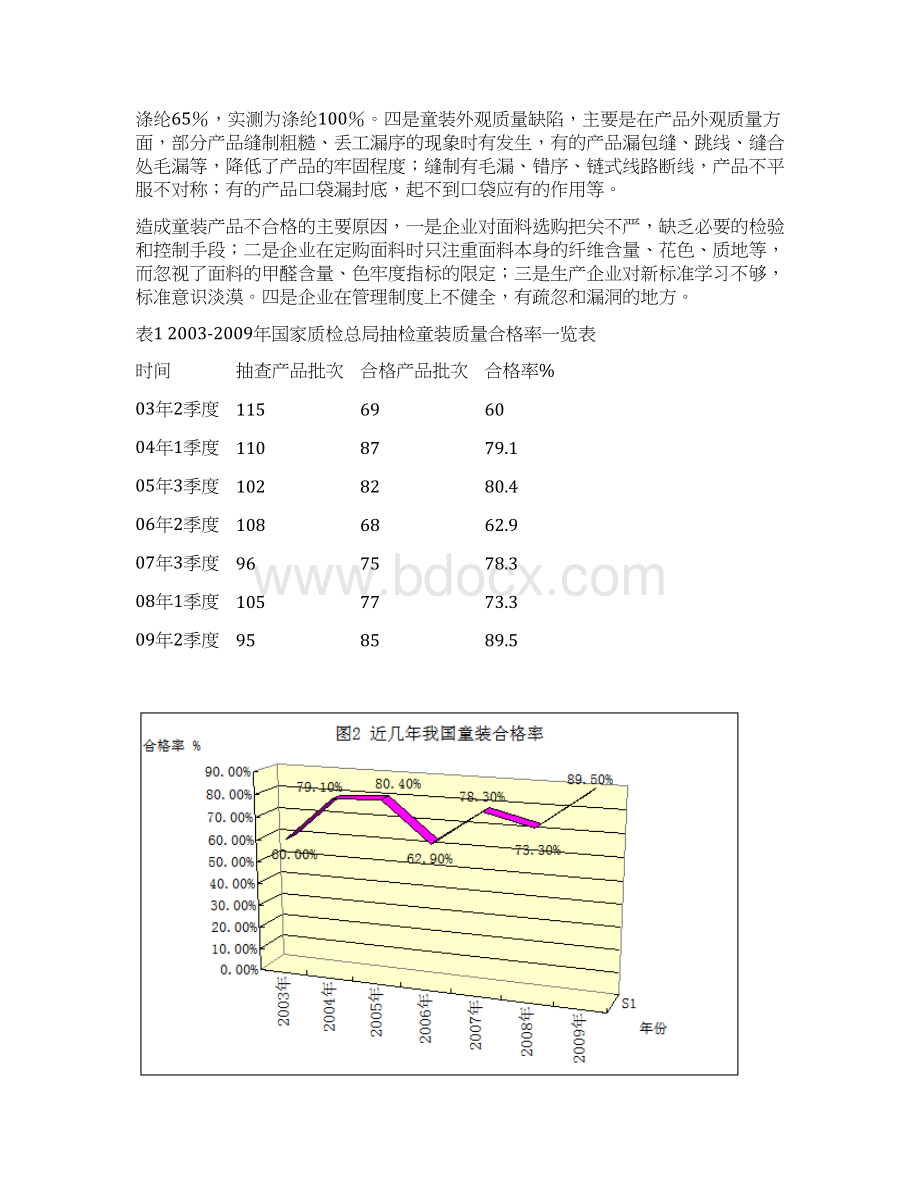 某童装品牌竞争对手市场分析大学毕业设计论文Word文件下载.docx_第3页