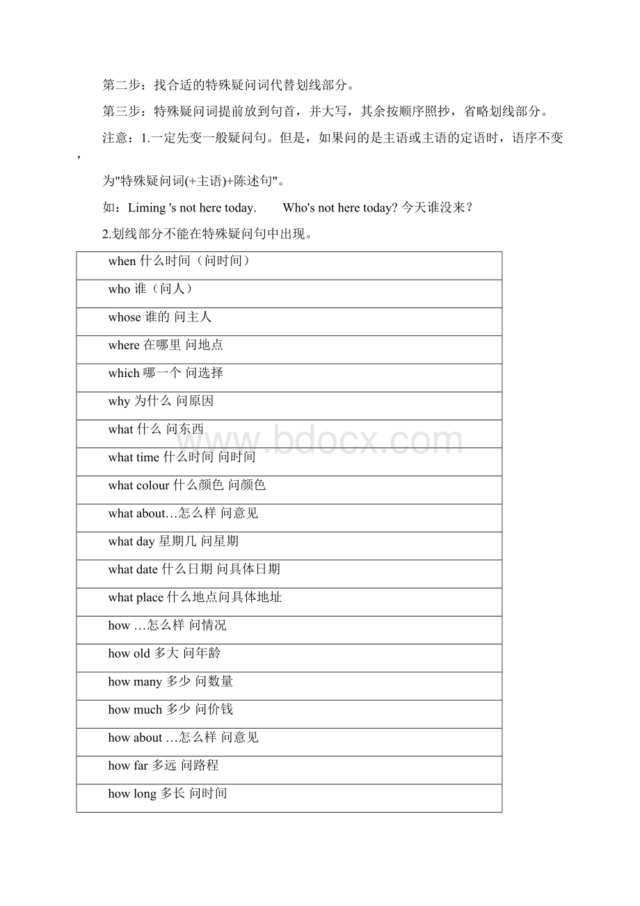 中考初中英语肯定句否定句一般疑问句和特殊疑问句的讲解.docx_第3页