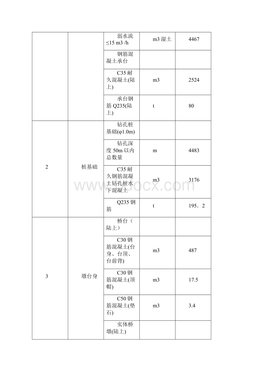 特大桥施工组织设计文档格式.docx_第3页