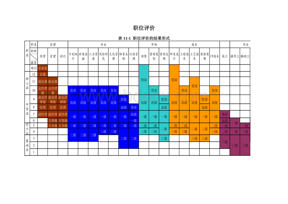 职位评价(表格与评价说明)1.docx_第1页