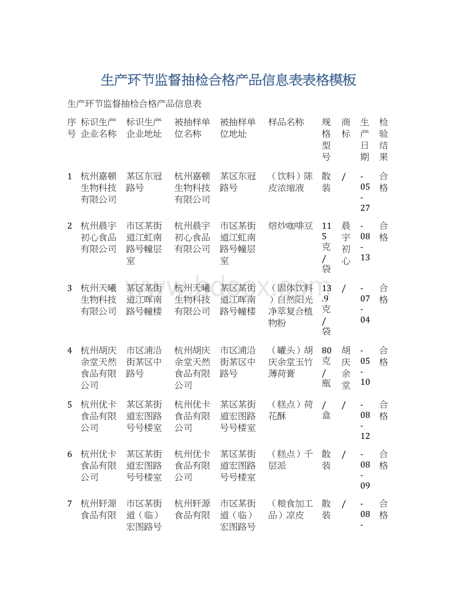 生产环节监督抽检合格产品信息表表格模板Word文档格式.docx_第1页