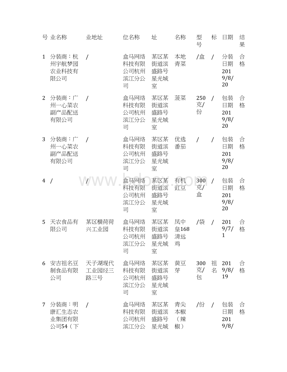 生产环节监督抽检合格产品信息表表格模板Word文档格式.docx_第3页