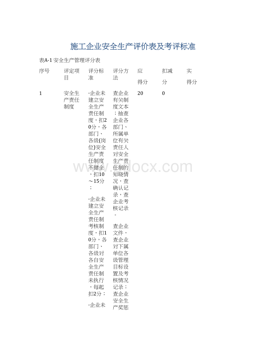 施工企业安全生产评价表及考评标准文档格式.docx