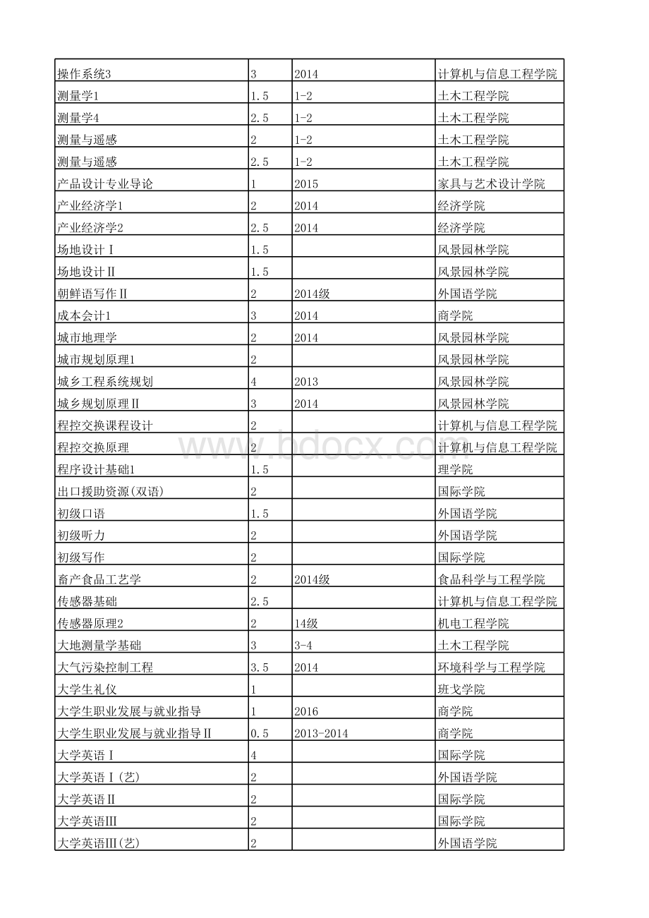 秋辅导重修安排.xls_第3页