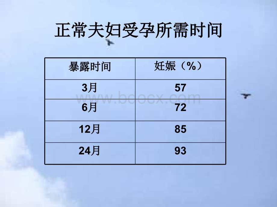 关于不孕症的检查和治疗.pptx_第2页