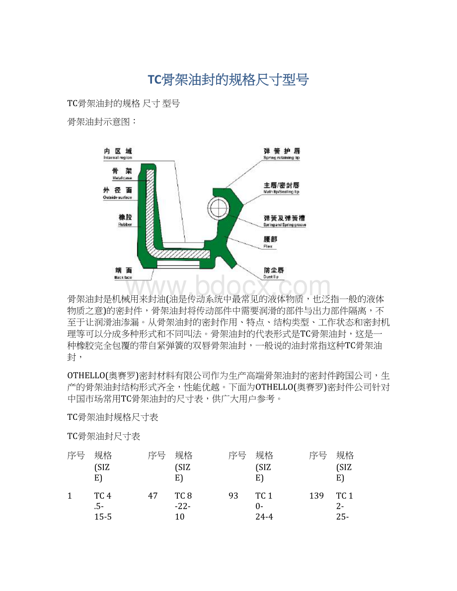 TC骨架油封的规格尺寸型号.docx_第1页