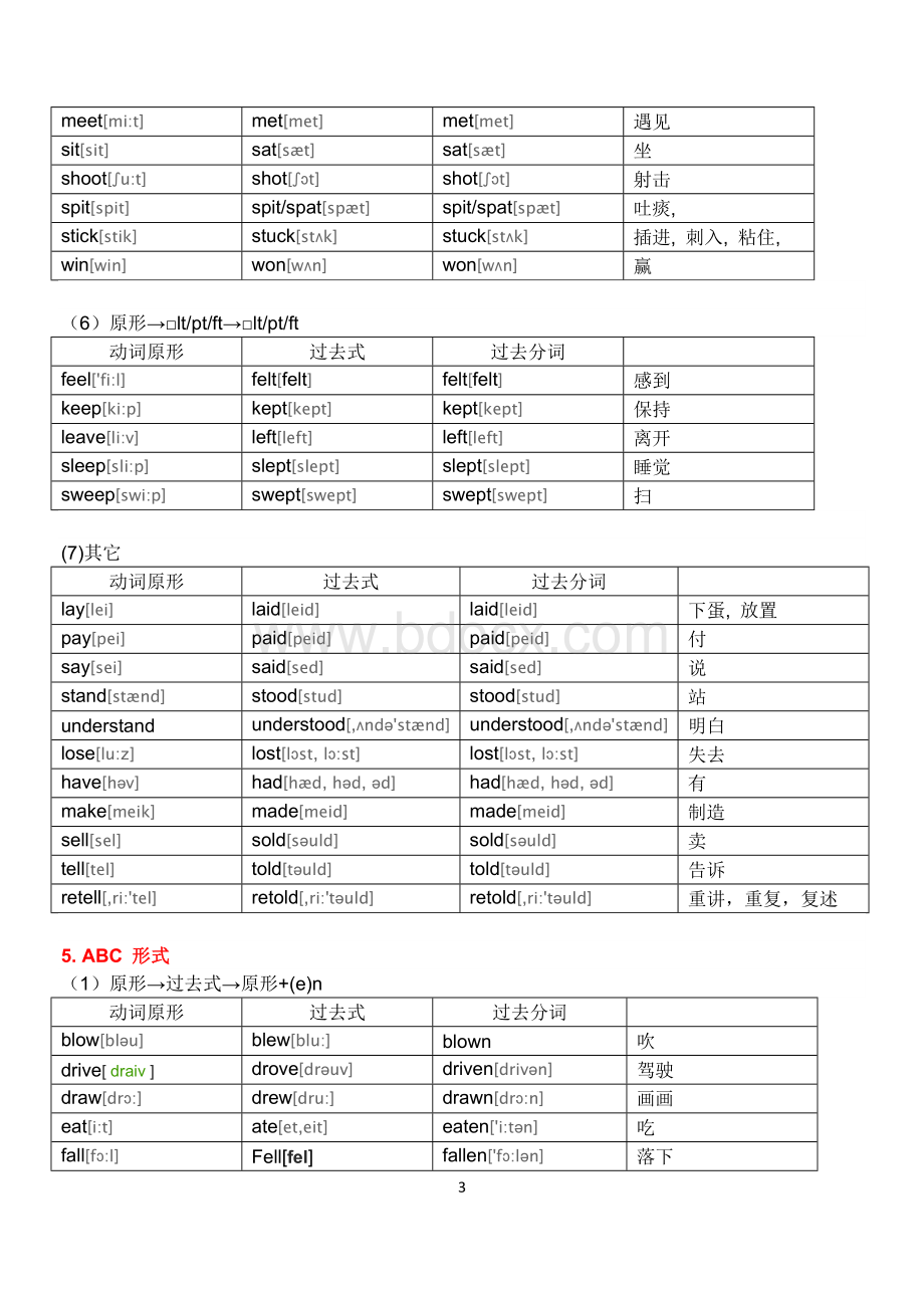 英语动词不规则变化表最新完整附音标版_精品文档文档格式.doc_第3页