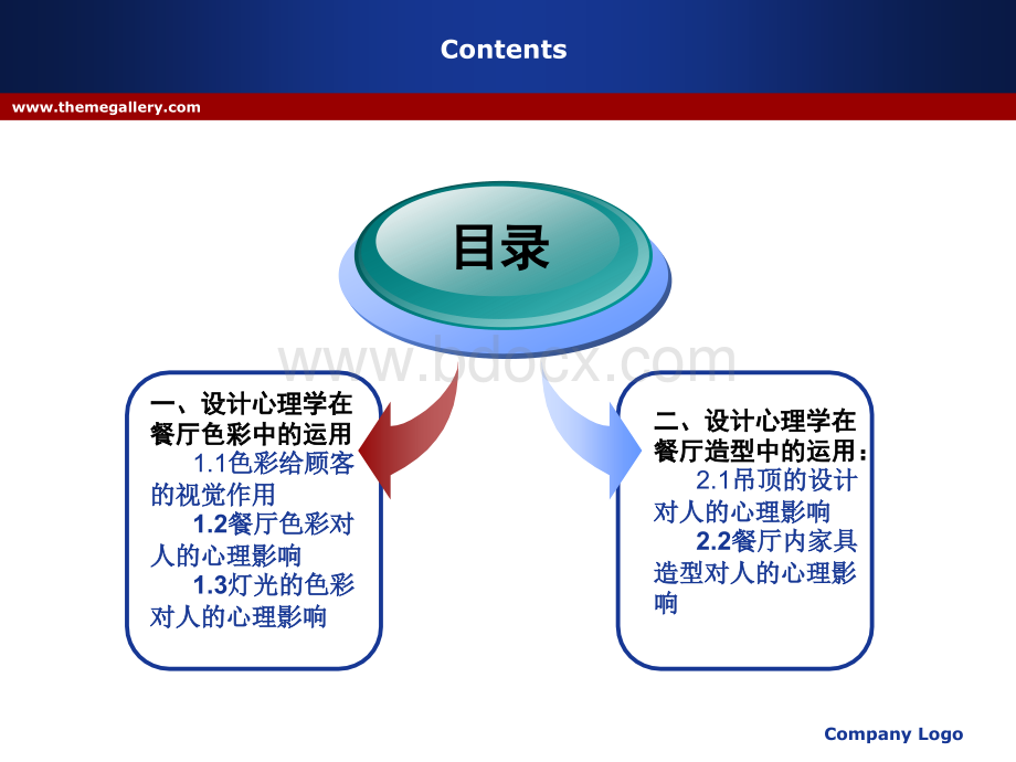 设计心理学在茶餐厅中的运用PPTPPT资料.ppt_第2页