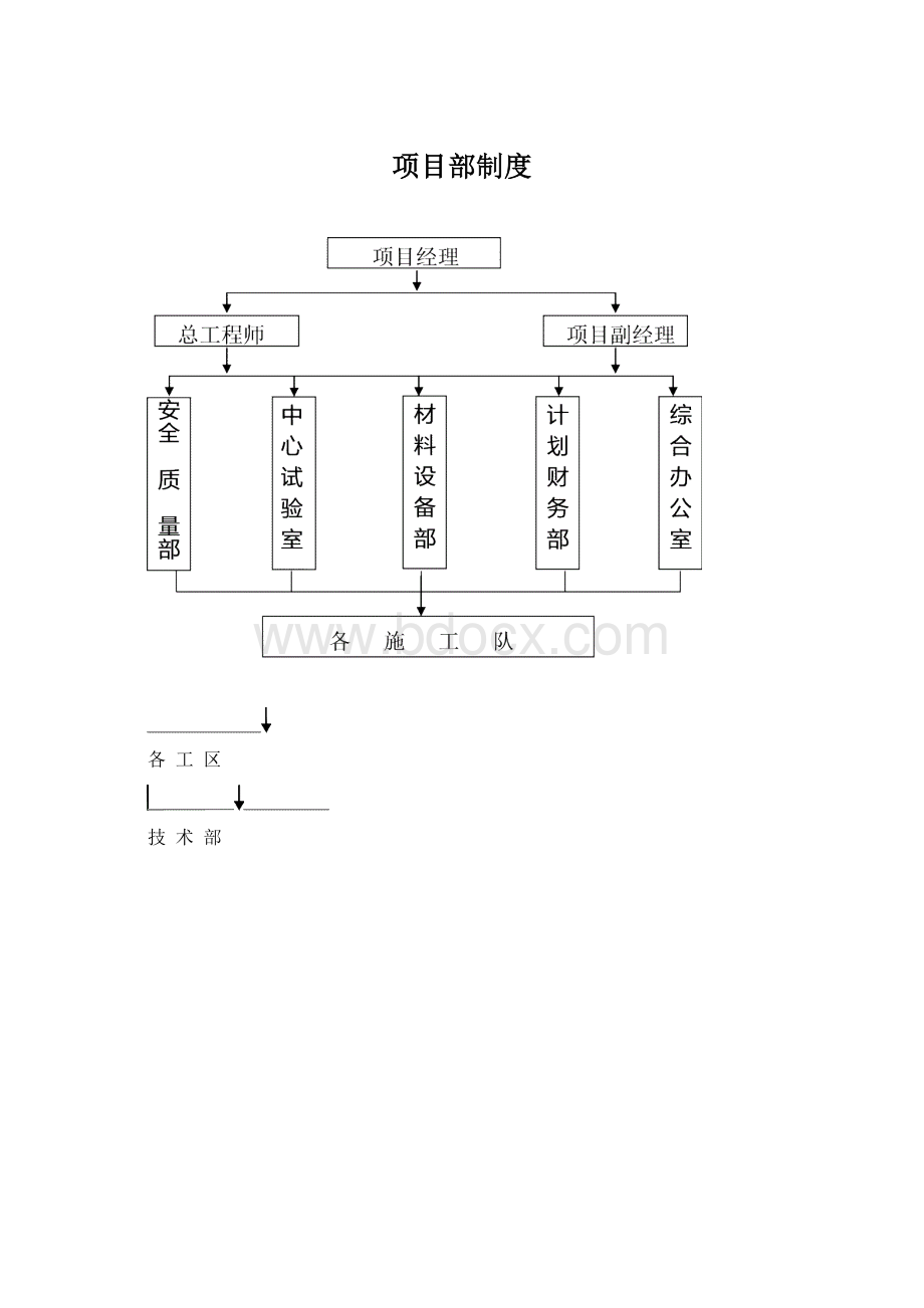 项目部制度Word下载.docx_第1页