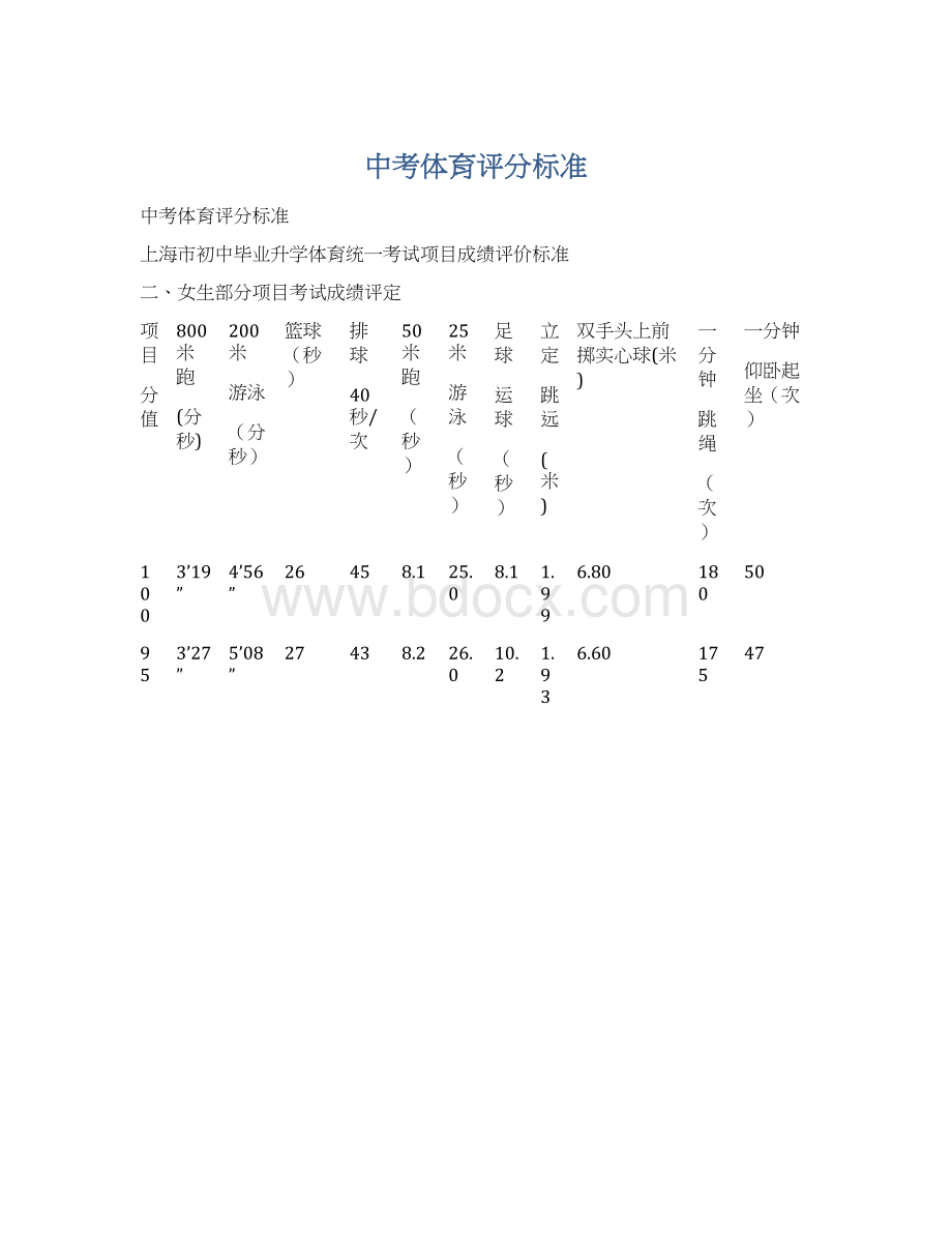 中考体育评分标准Word下载.docx_第1页