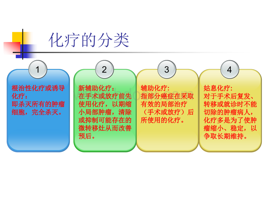 化疗药物基本知识.ppt_第3页