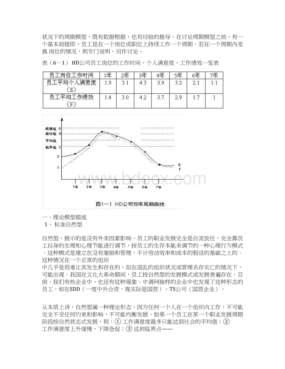 发展战略企业员工职业发展心理及行为周期模型doc161Word格式文档下载.docx_第2页