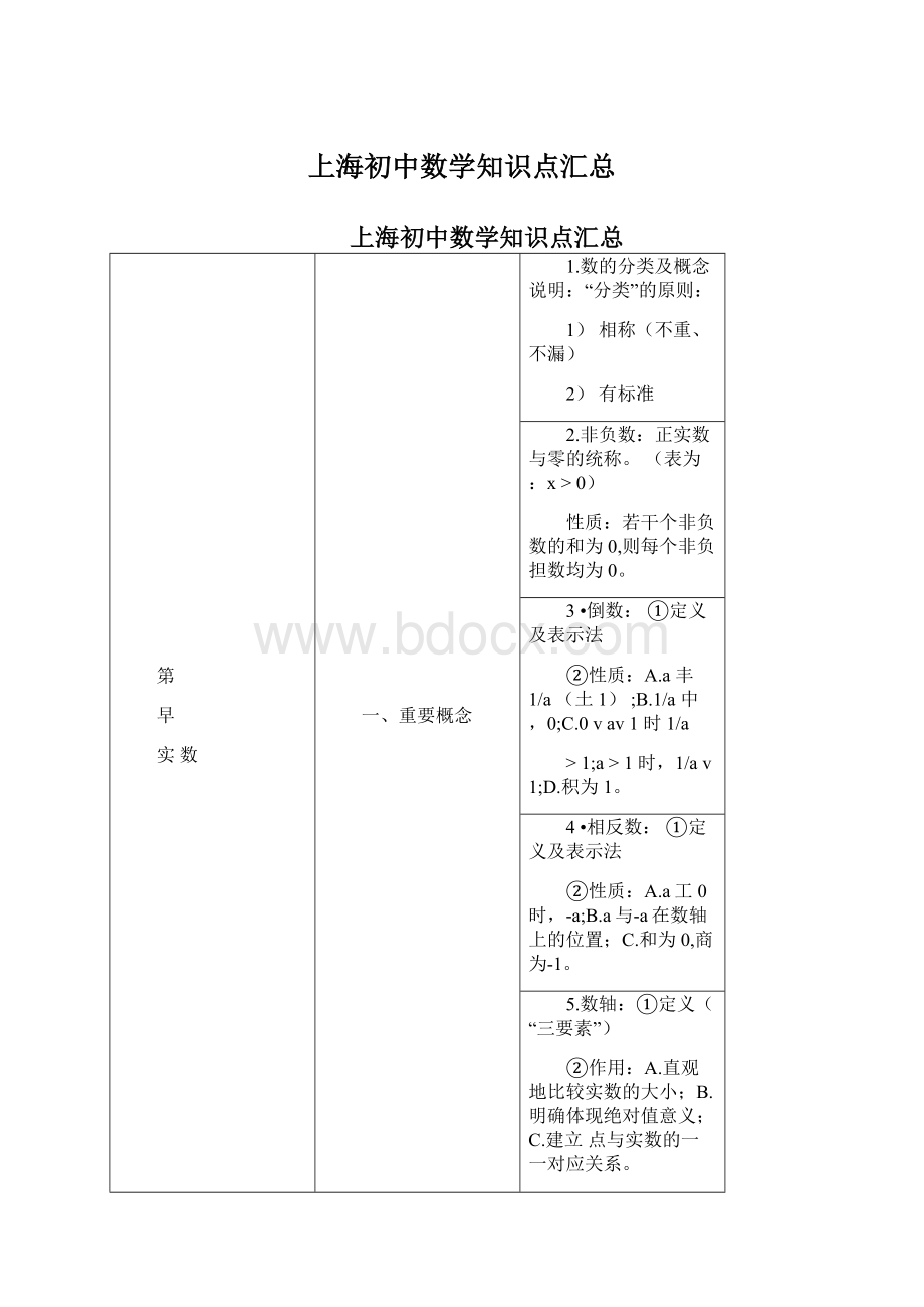 上海初中数学知识点汇总Word格式.docx