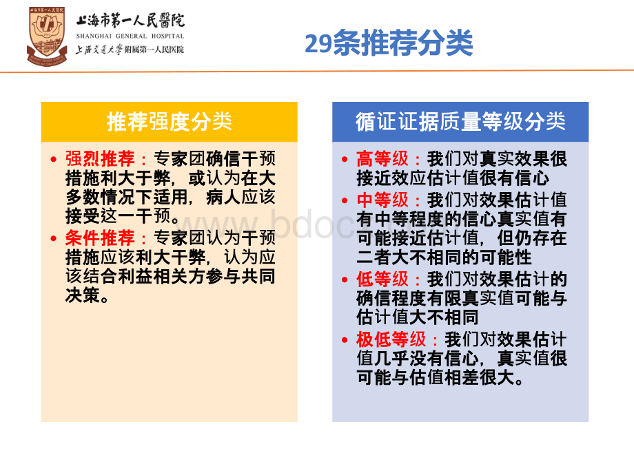 WHO预防手术部位感染全球指南解读.pptx_第3页