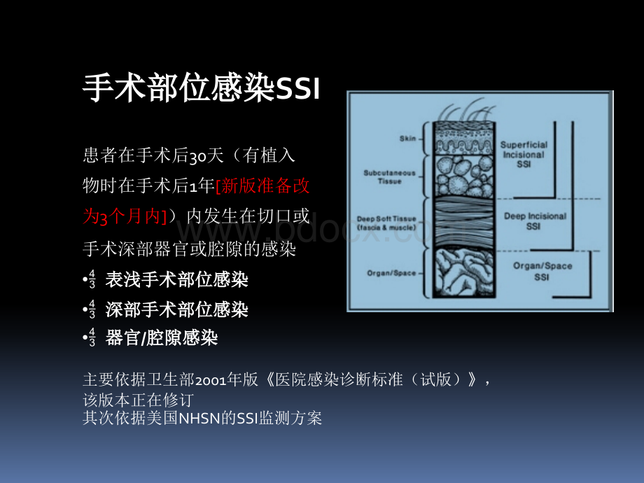 手术部位感染定义及练习.pptx_第2页