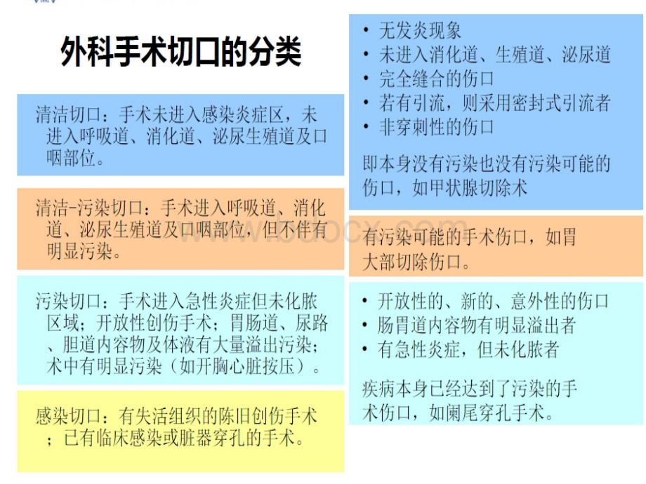 手术部位感染定义及练习PPT推荐.pptx_第3页