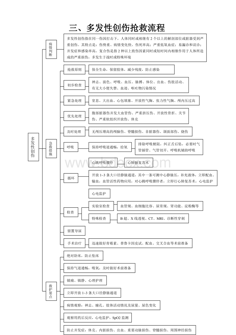 急救抢救流程汇总Word格式文档下载.doc_第3页