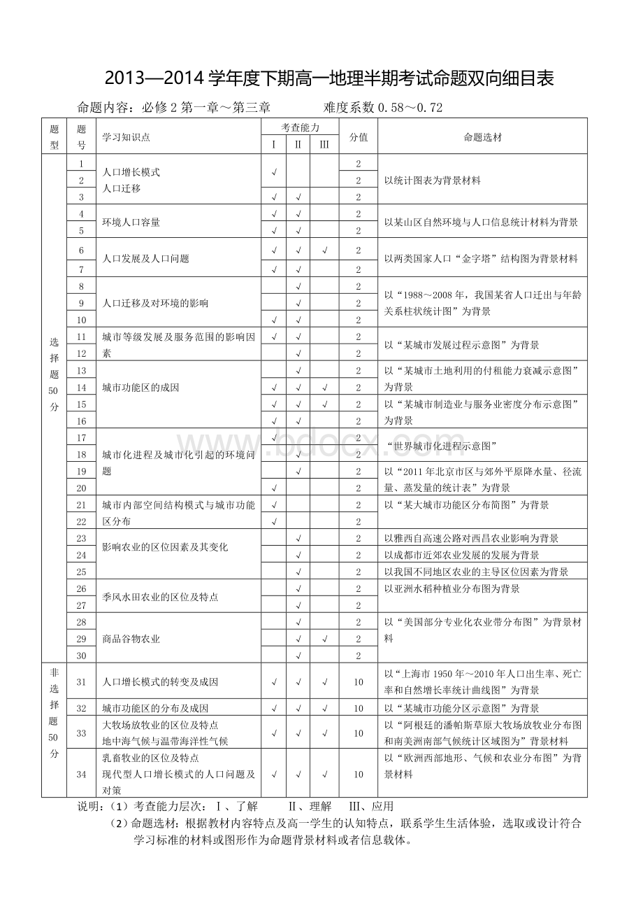 高中地理试题命题双向细目表模版.doc