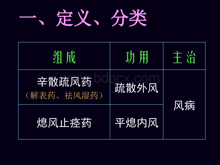 中医方剂学-治风剂PPT资料.ppt_第3页