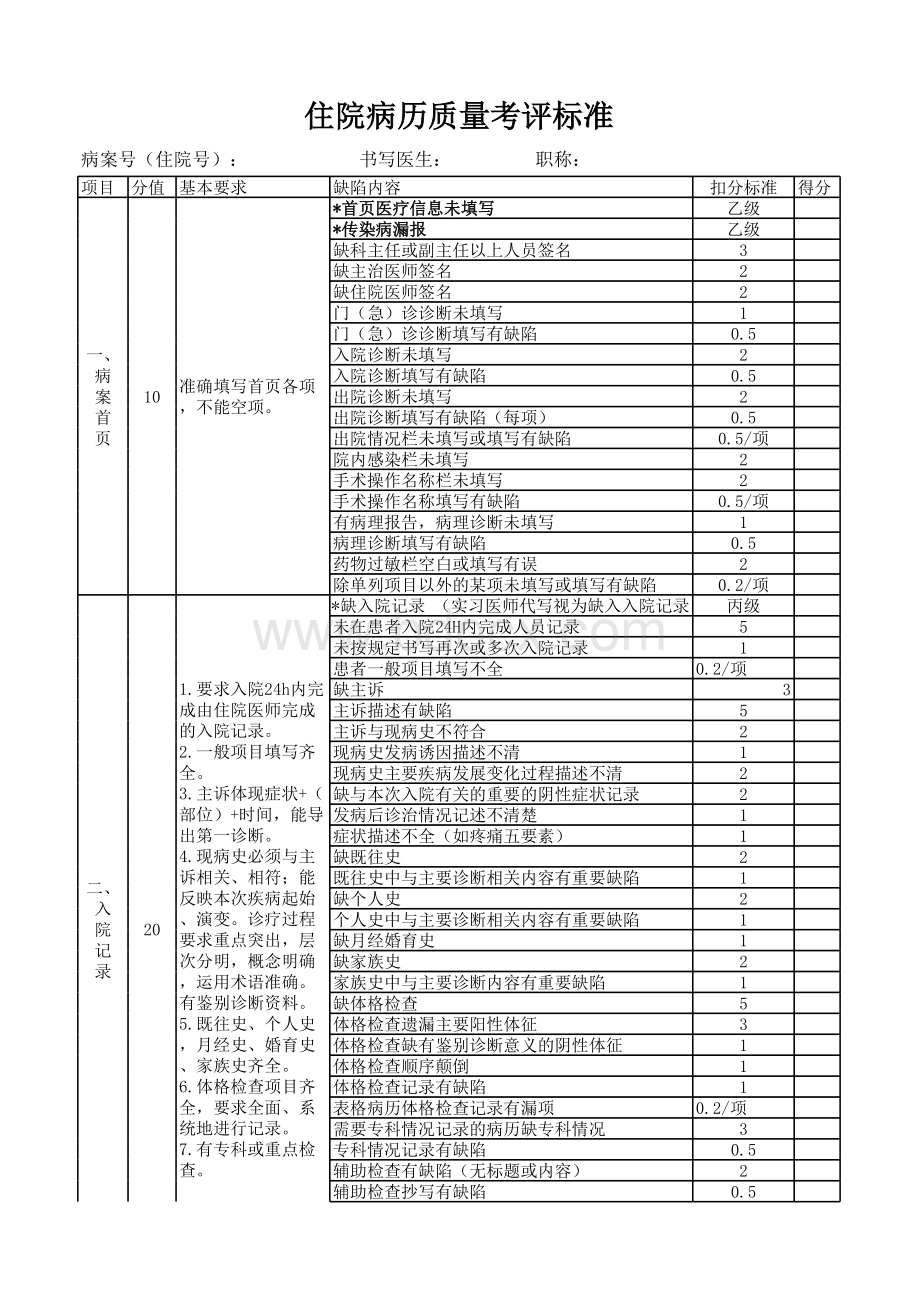 最新住院病历质量考评标准表格推荐下载.xlsx_第1页