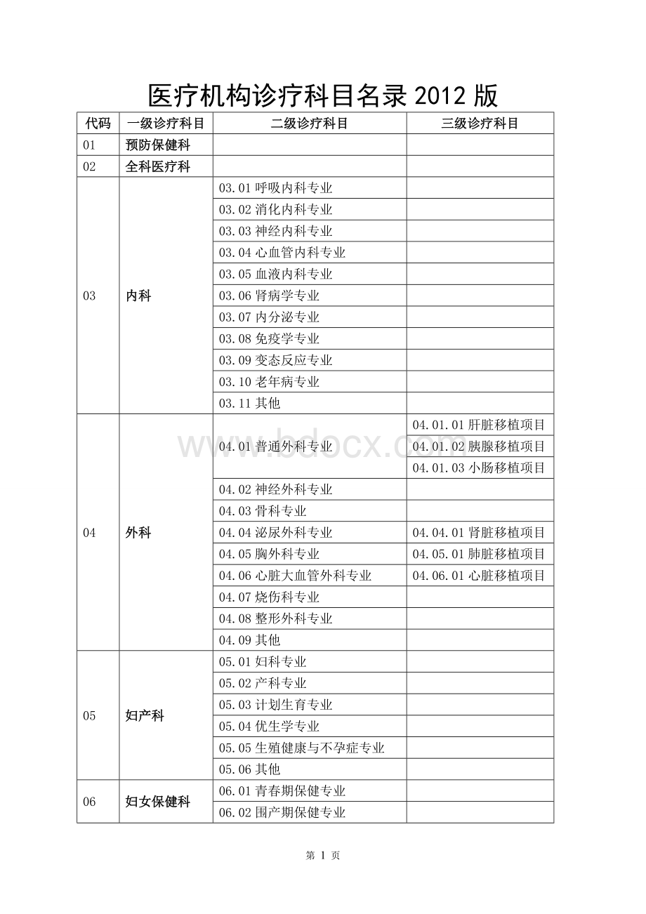 医疗机构诊疗科目名录最新版_精品文档.doc