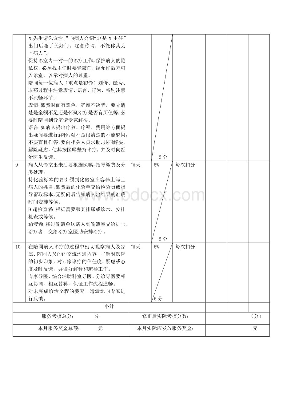 医院科室制度之导医岗位.doc_第3页