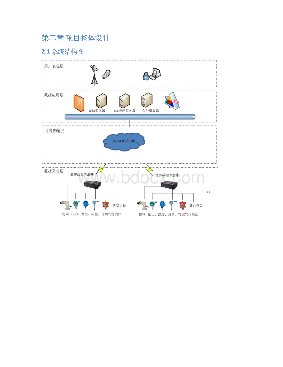 油井在线监测预警管理系统.docx_第3页