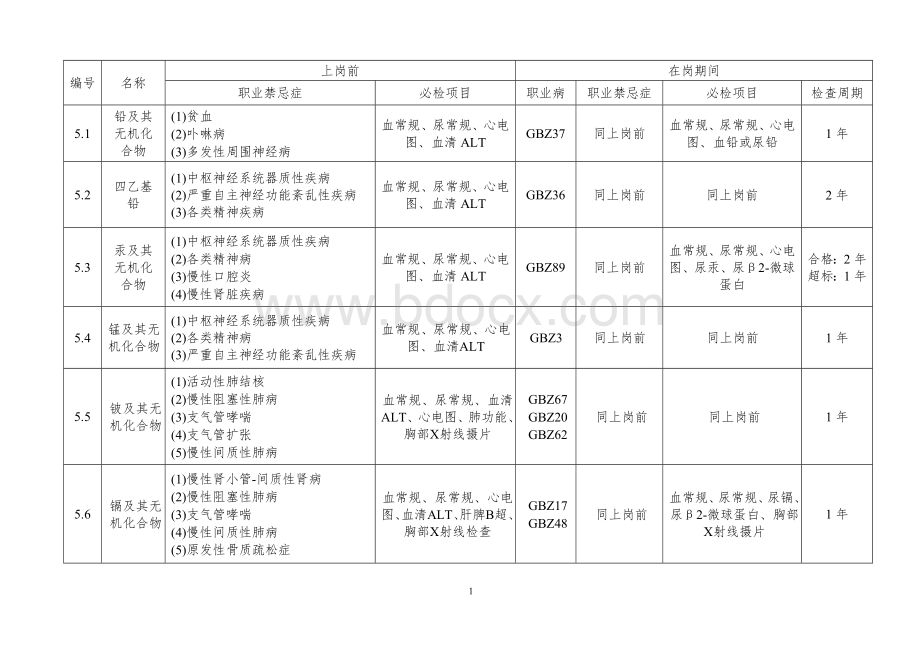 GBZ188-职业健康监护技术规范表格整理_精品文档.doc_第1页