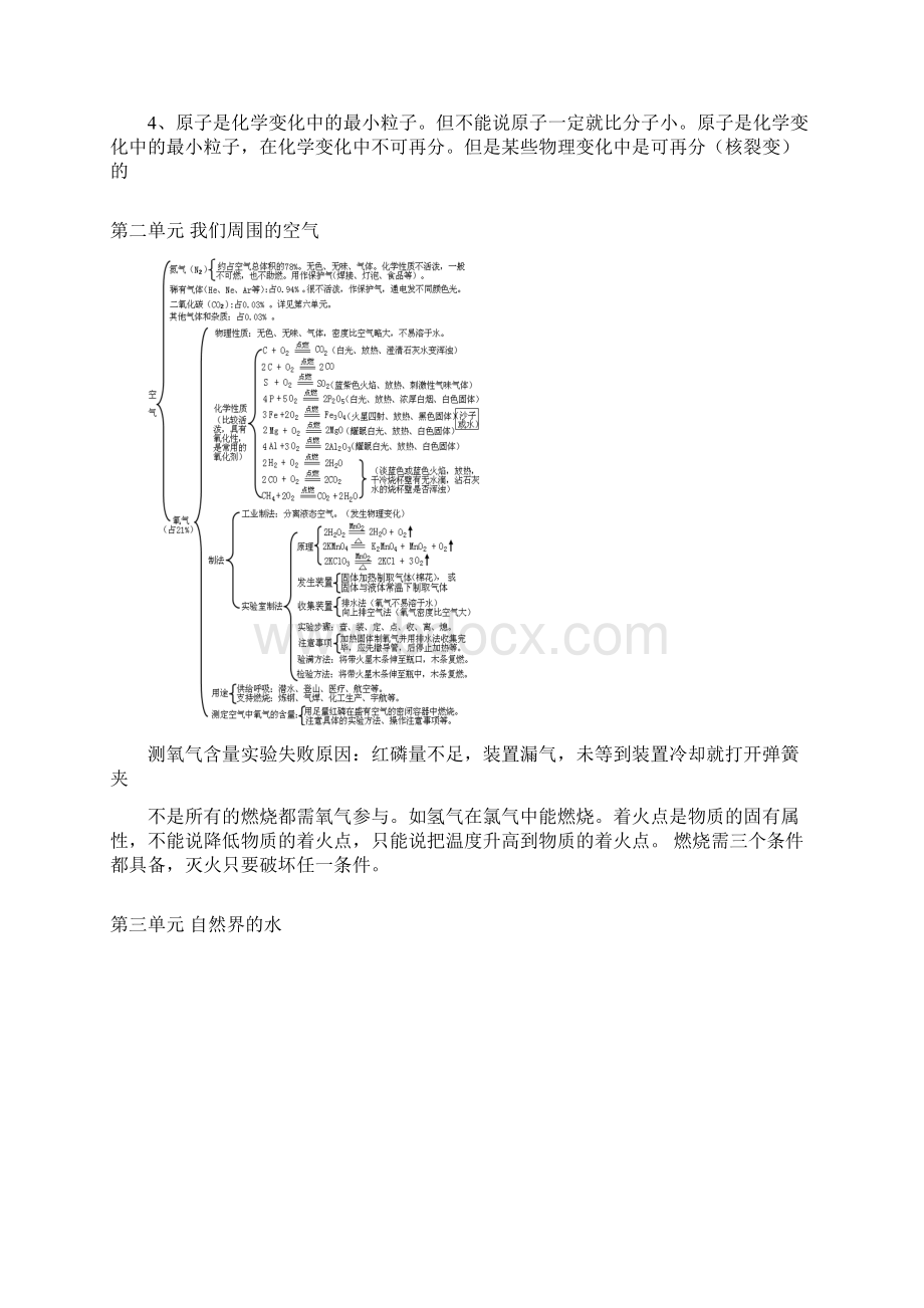 初中化学各单元知识框架图全文档格式.docx_第3页