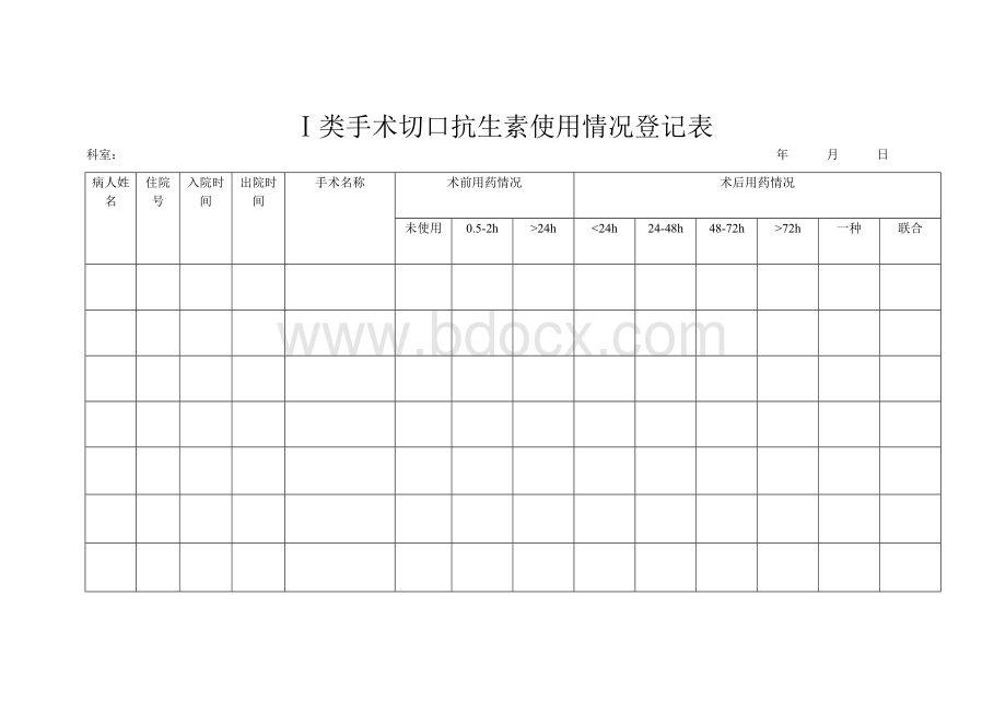 Ⅰ类手术切口抗生素使用情况登记表_精品文档Word文档格式.doc_第1页