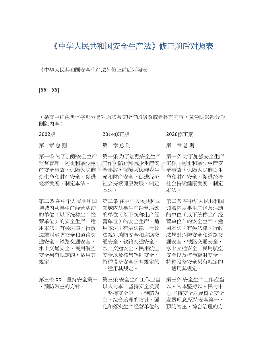 《中华人民共和国安全生产法》修正前后对照表.docx